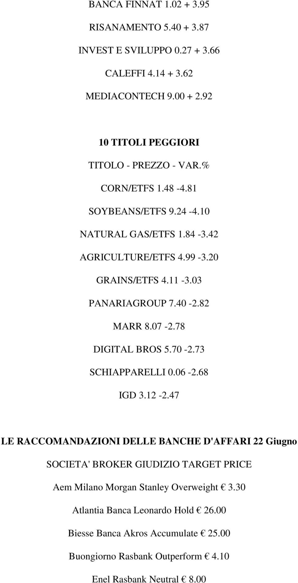 11-3.03 PANARIAGROUP 7.40-2.82 MARR 8.07-2.78 DIGITAL BROS 5.70-2.73 SCHIAPPARELLI 0.06-2.68 IGD 3.12-2.