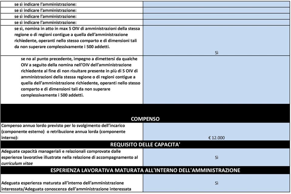 se no al punto precedente, impegno a dimettersi da qualche OIV a seguito della nomina nell'oiv dell'amministrazione richiedente al fine di non risultare presente in più di 5 OIV di amministrazioni