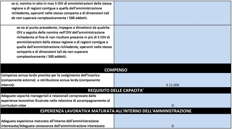 se no al punto precedente, impegno a dimettersi da qualche OIV a seguito della nomina nell'oiv dell'amministrazione richiedente al fine di non risultare presente in più di 5 OIV di amministrazioni