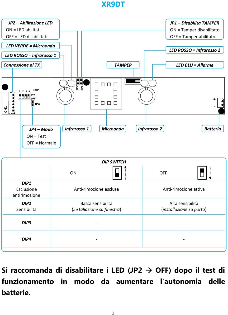 DIP SWITCH ON OFF DIP1 Esclusione antirimozione DIP2 Sensibilità Anti-rimozione esclusa Bassa sensibilità (installazione su finestra) Anti-rimozione attiva Alta