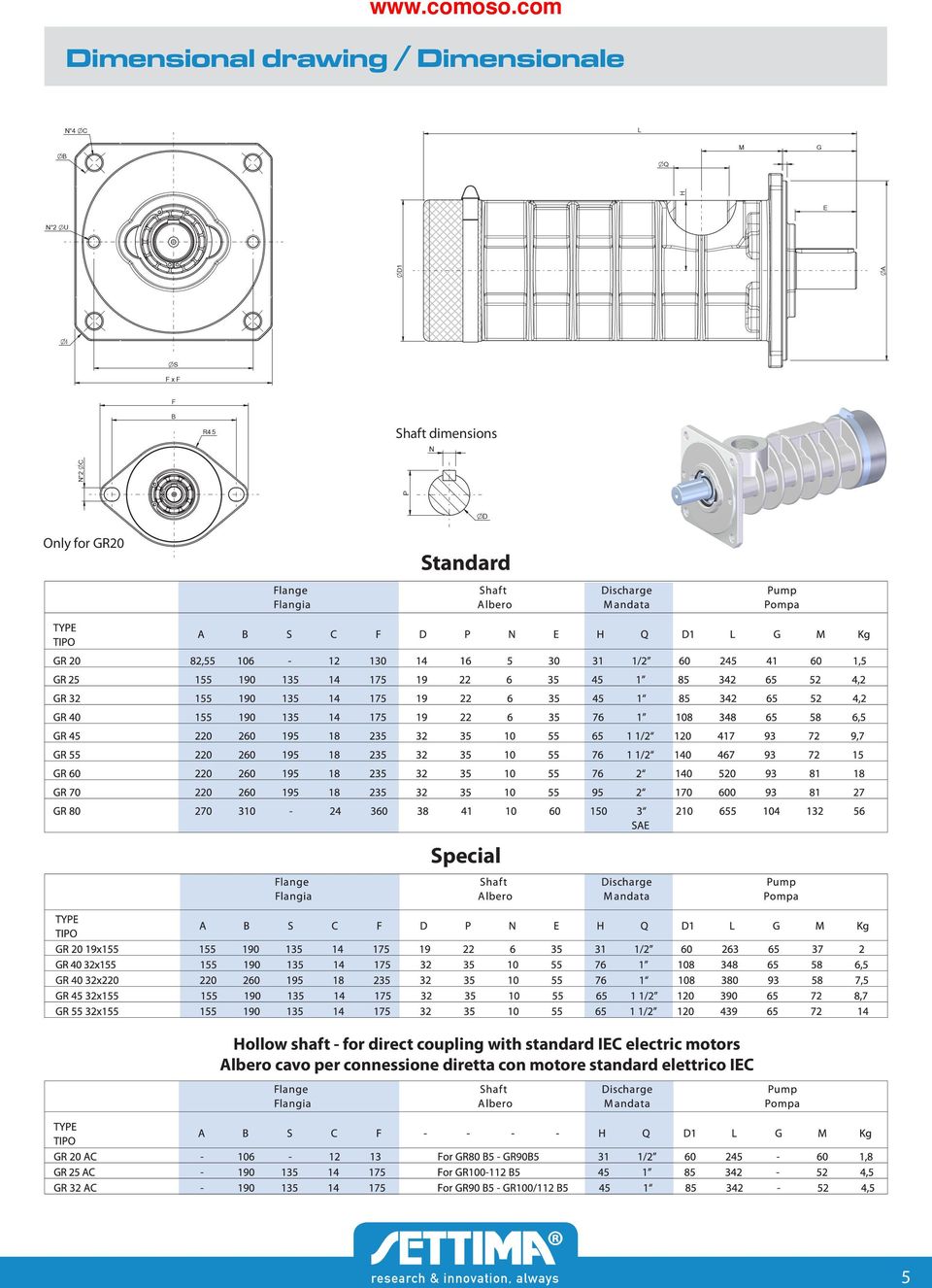 Standard Special Hollow shaft - for direct coupling with standard IEC