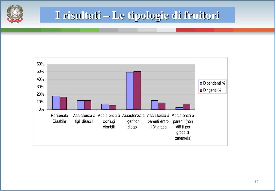 Assistenza a coniugi disabili Assistenza a genitori disabili Assistenza a