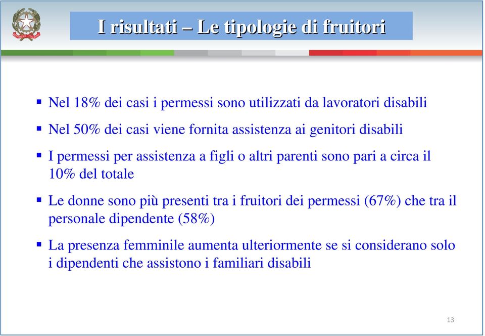 10% del totale Le donne sono più presenti tra i fruitori dei permessi (67%) che tra il personale dipendente (58%) La