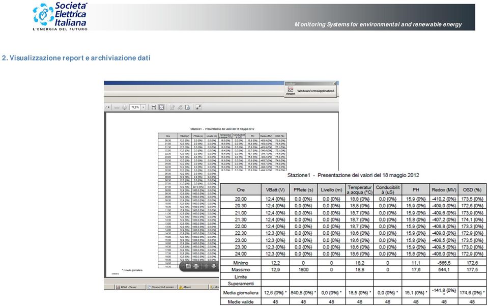 Monitoring Systems for