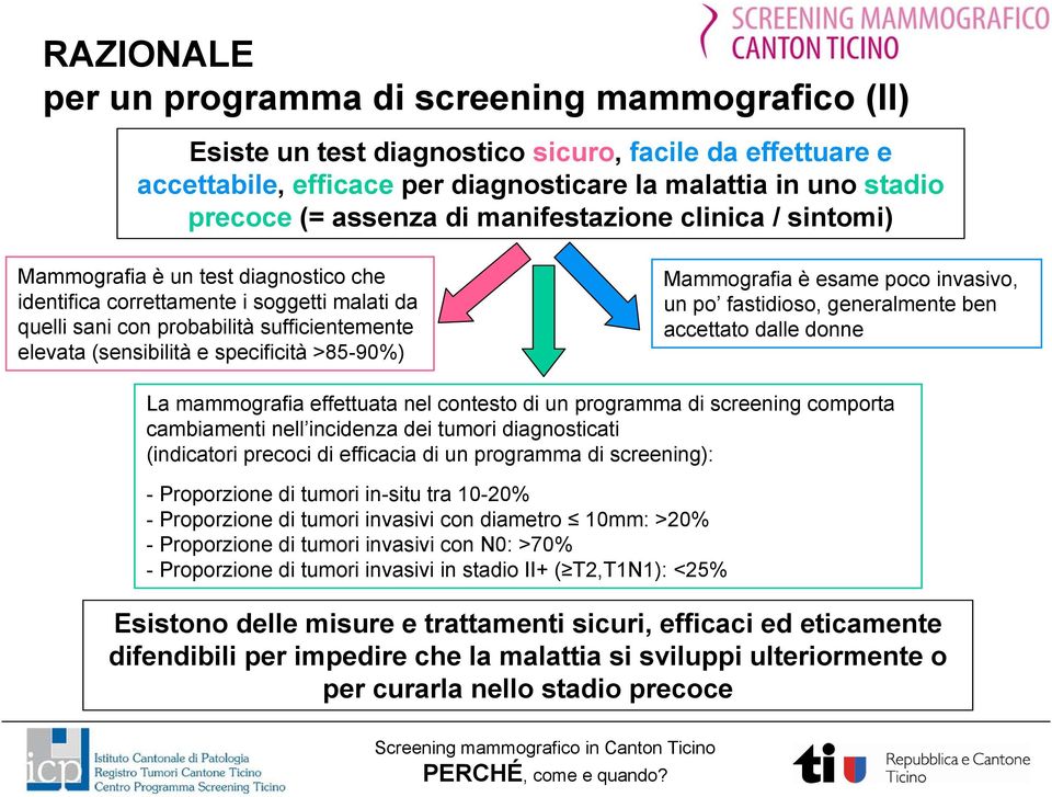 specificità >85-90%) Mammografia è esame poco invasivo, un po fastidioso, generalmente ben accettato dalle donne La mammografia effettuata nel contesto di un programma di screening comporta