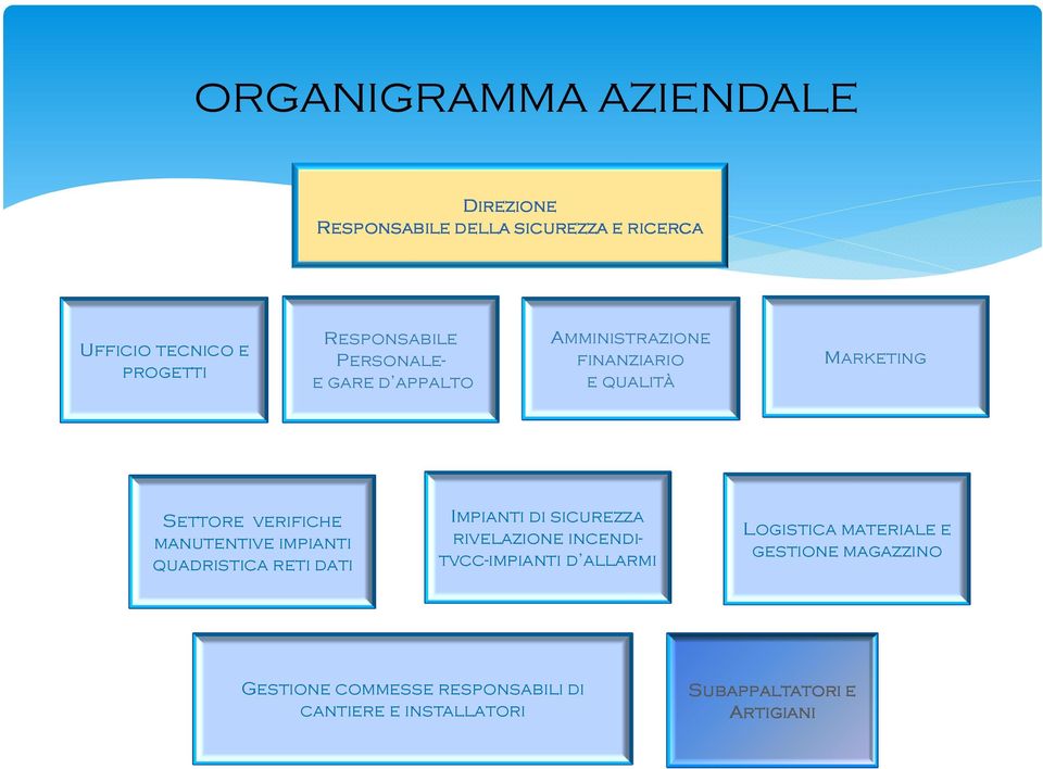 manutentive impianti quadristica reti dati Impianti di sicurezza rivelazione incenditvcc-impianti d allarmi