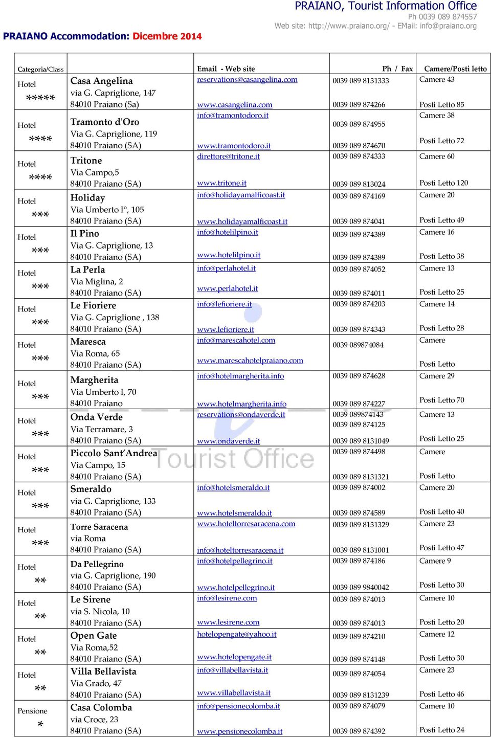 Capriglione, 138 Maresca Via Roma, 65 Margherita Via Umberto I, 70 84010 Praiano Onda Verde Via Terramare, 3 Piccolo Sant Andrea Via Campo, 15 Smeraldo via G.