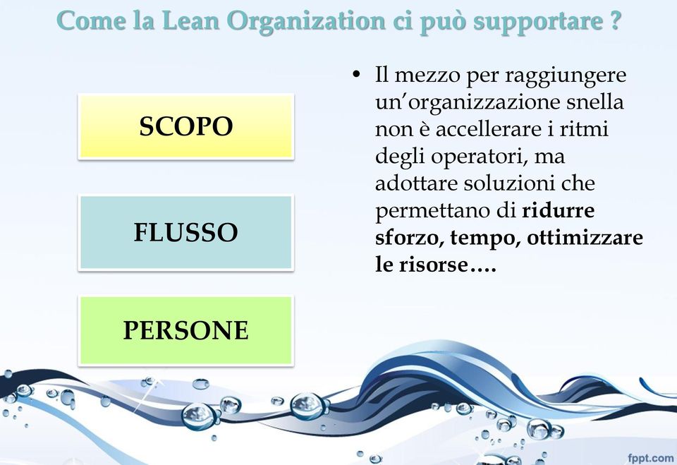 snella non è accellerare i ritmi degli operatori, ma adottare