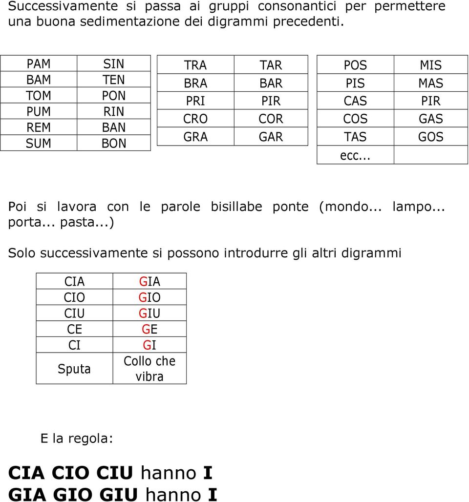 .. MIS MAS PIR GAS GOS Poi si lavora con le parole bisillabe ponte (mondo... lampo... porta... pasta.