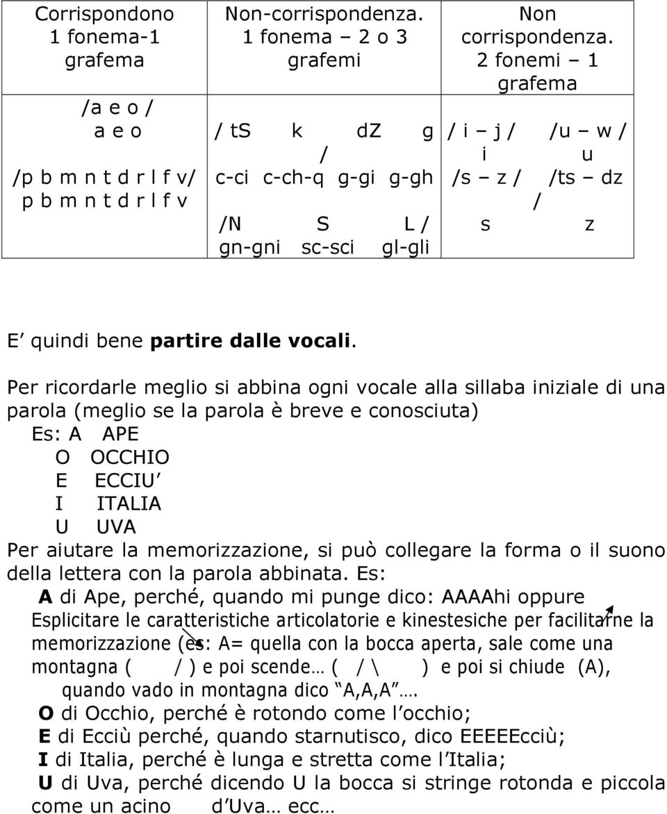 2 fonemi 1 grafema / i j / /u w / i u /s z / /ts dz / s z E quindi bene partire dalle vocali.