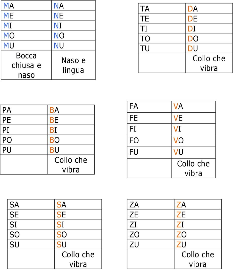 BE PI BI PO BO PU BU FA VA FE VE FI VI FO VO FU VU ZA