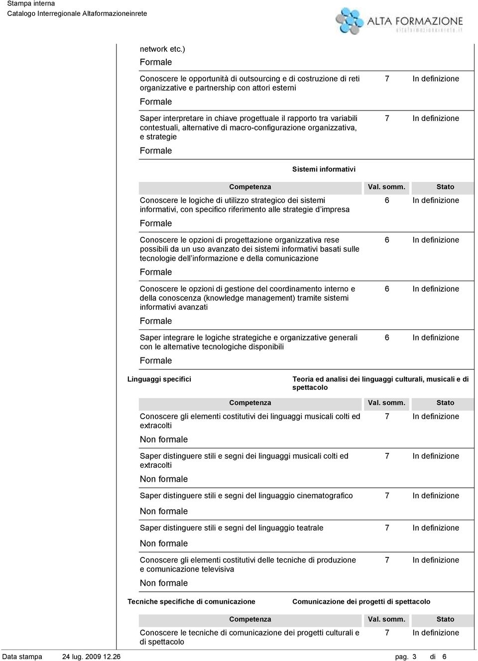 alternative di macro-configurazione organizzativa, e strategie Sistemi informativi Conoscere le logiche di utilizzo strategico dei sistemi informativi, con specifico riferimento alle strategie d