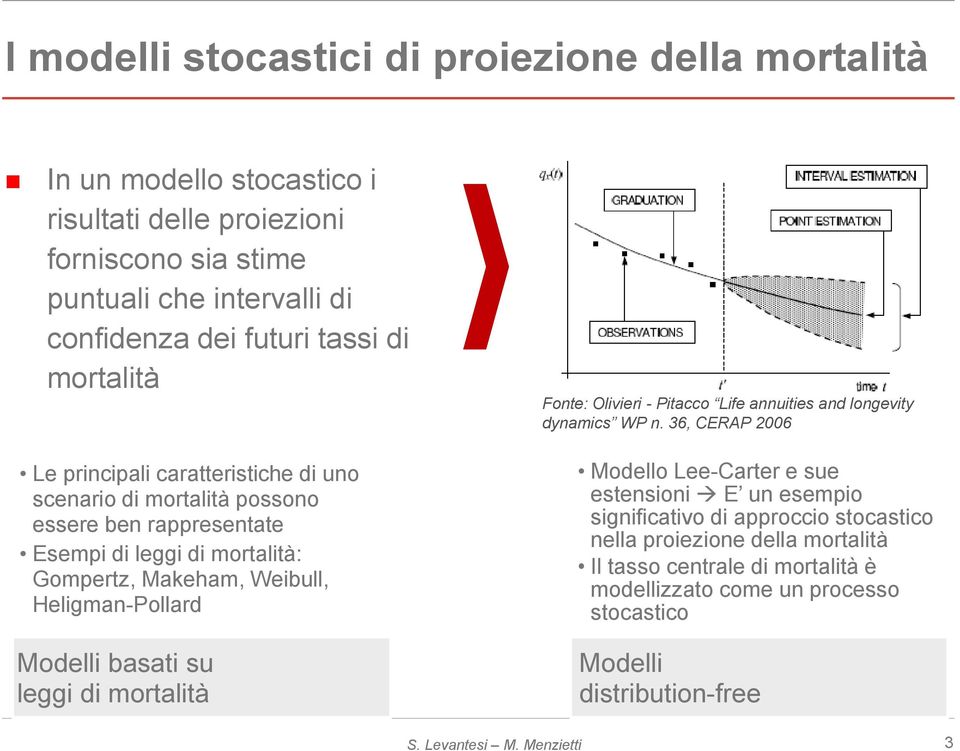 Modelli basati su leggi di mortalità Fonte: Olivieri - Pitacco Life annuities and longevity dynamics WP n.