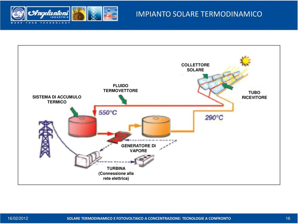 TERMOVETTORE TUBO RICEVITORE GENERATORE DI