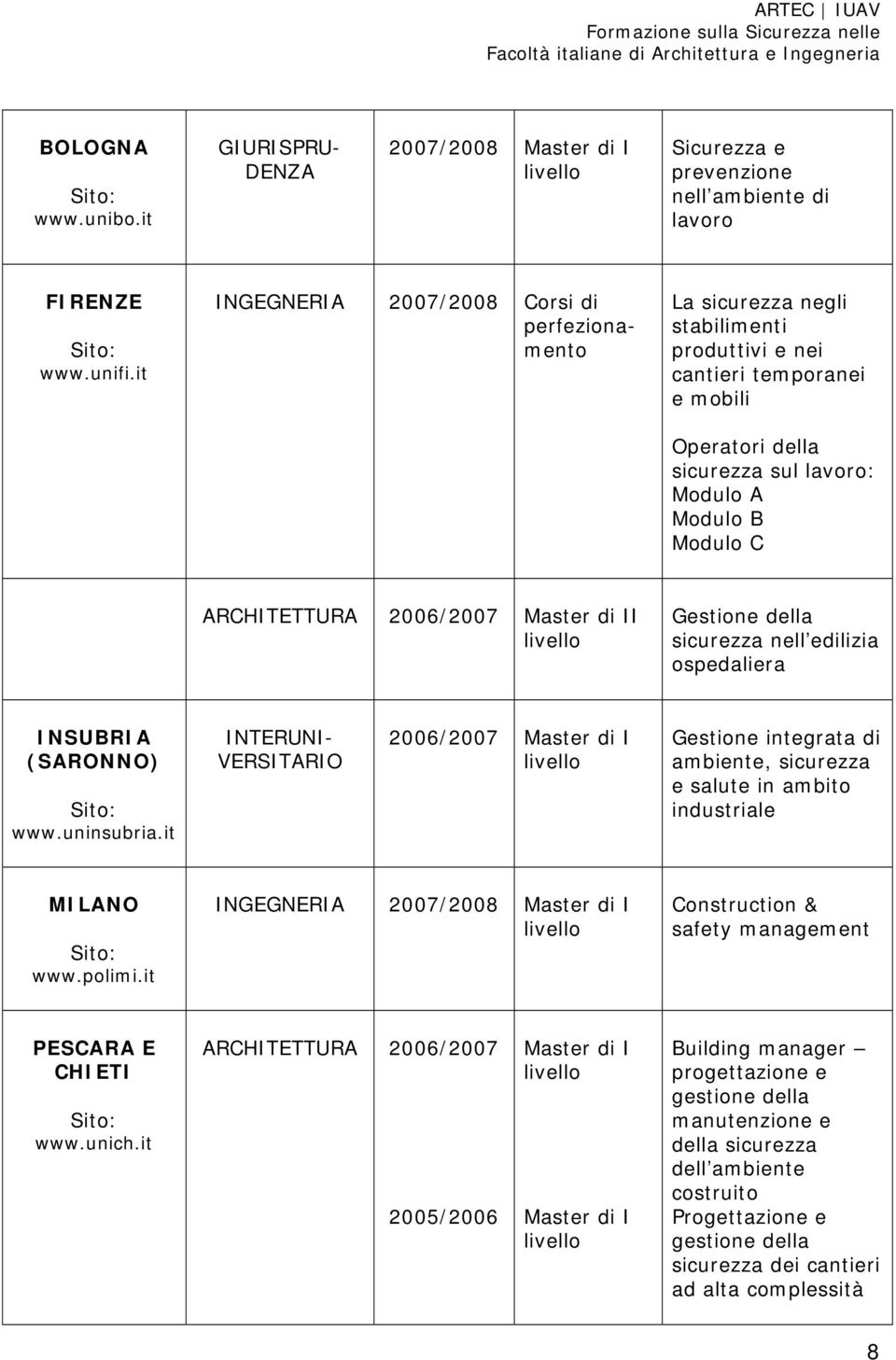 Master di II Gestione della nell edilizia ospedaliera INSUBRIA (SARONNO) www.uninsubria.