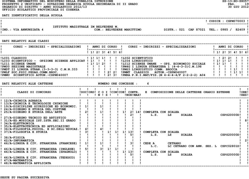 1! 2! 3! 4! 5! 6 1! 2! 3! 4! 5! 6!!LI01 CLASSICO! 1! 1! 1 LI02 SCIENTIFICO 2! 2!LI03 SCIENTIFICO - OPZIONE SCIENZE APPLICAT! 1 LI04 LINGUISTICO! 1! 1! 1!LI11 SCIENZE UMANE! 1! 1! 2 LI12 SCIENZE UMANE - OPZ.