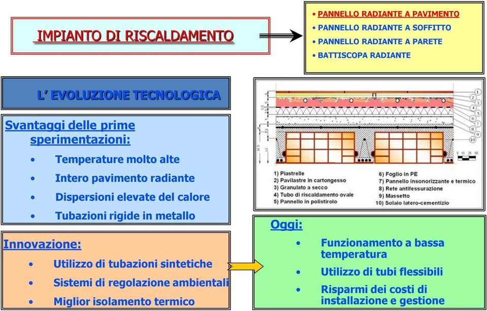 elevate del calore Tubazioni rigide in metallo Innovazione: Utilizzo di tubazioni sintetiche Sistemi di regolazione ambientali