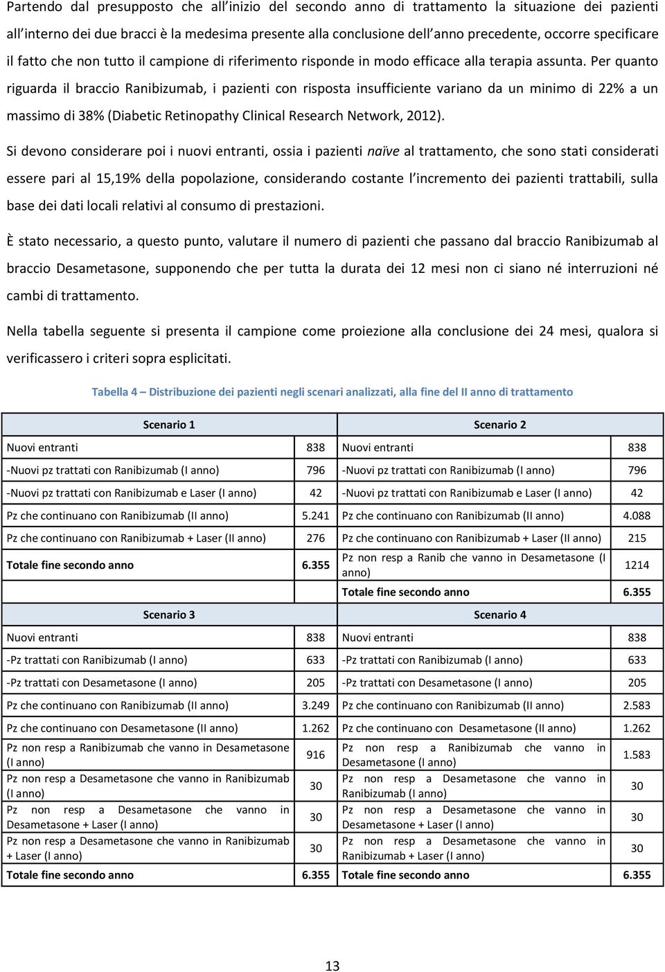 Per quanto riguarda il braccio Ranibizumab, i pazienti con risposta insufficiente variano da un minimo di 22% a un massimo di 38% (Diabetic Retinopathy Clinical Research Network, 2012).