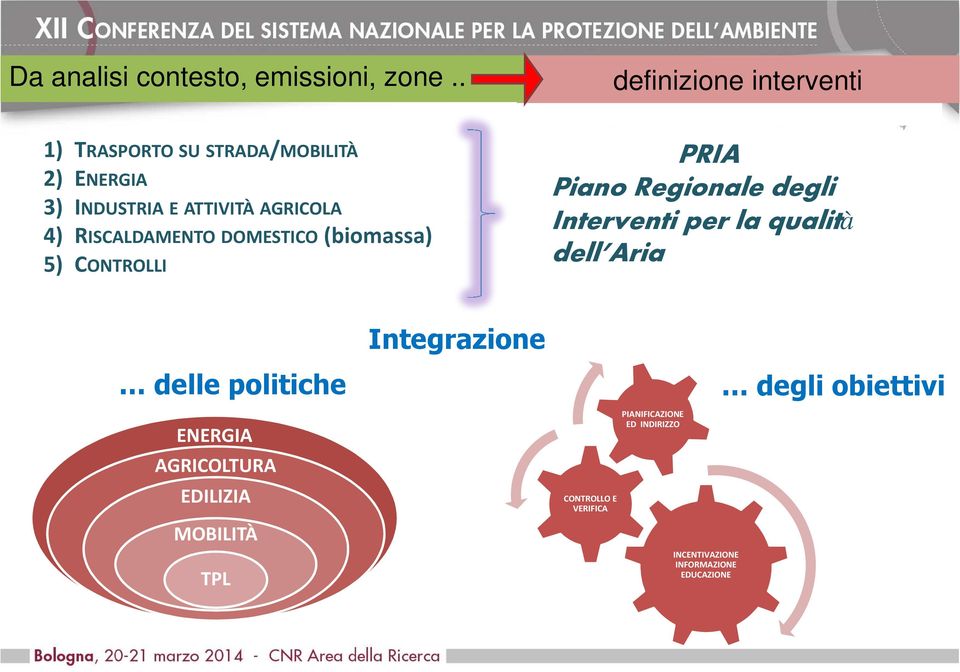 DOMESTICO(biomassa) 5) CONTROLLI definizione interventi PRIA Piano Regionale degli Interventi per la