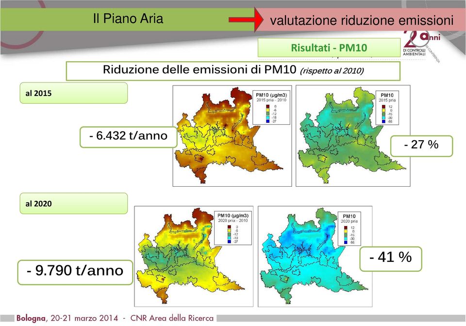 emissioni di PM10 (rispetto al 2010) al