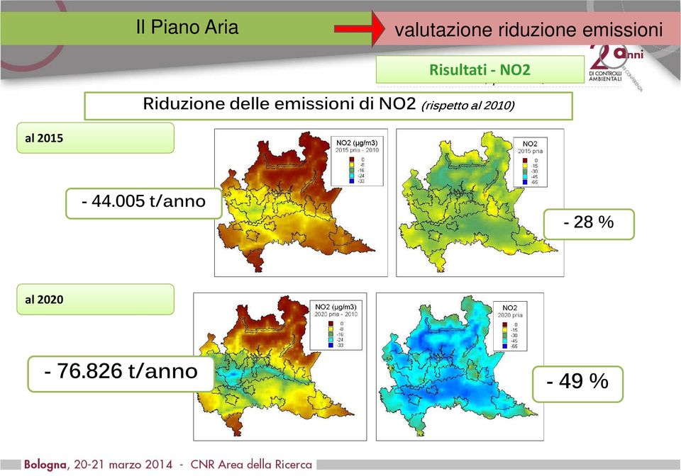 emissioni di NO2 (rispetto al 2010) al