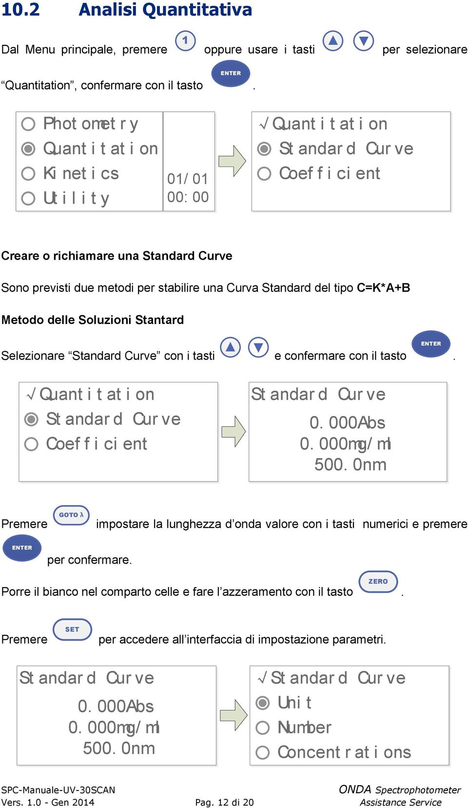 Stantard Selezionare Standard Curve con i tasti e confermare con il tasto Quant i t at i on St andar d Cur ve Coef f i ci ent St andar d Cur ve 0 000Abs 0 000mg/ ml 500 0nm Premere GOTO λ impostare