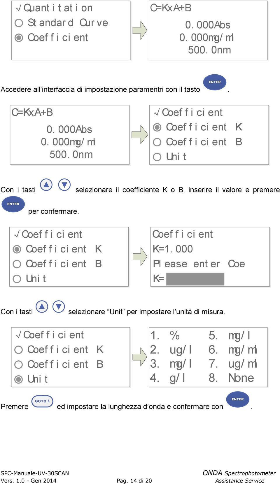 ent K Coef f i ci ent B Uni t Coef f i ci ent K=1 000 Pl ease ent er Coe K= Con i tasti selezionare Unit per impostare l unità di misura Coef f i ci ent Coef f i ci ent K Coef f i ci