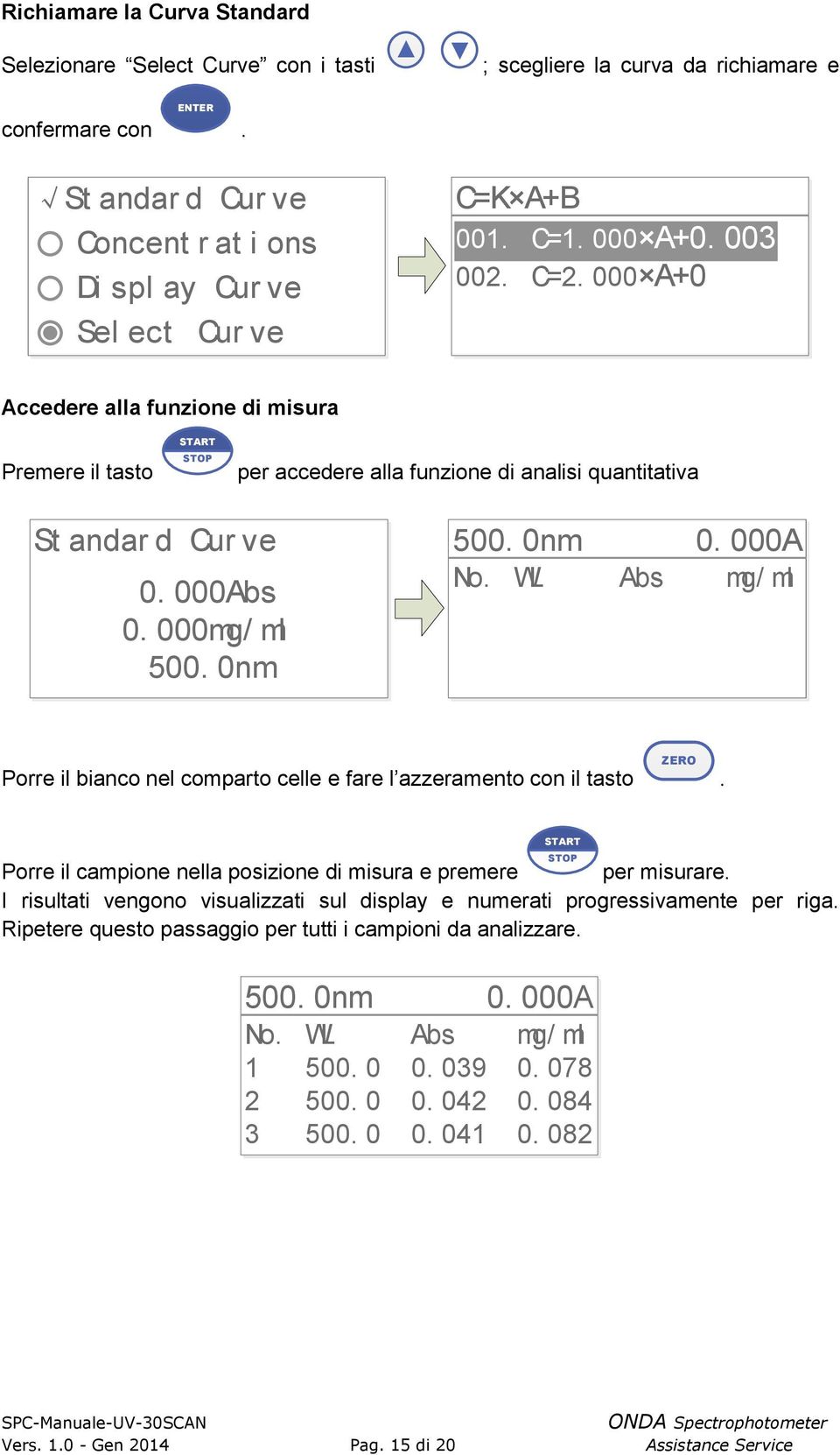 0 000A No WL Abs mg/ ml Porre il bianco nel comparto celle e fare l azzeramento con il tasto ZERO Porre il campione nella posizione di misura e premere per misurare I risultati vengono visualizzati