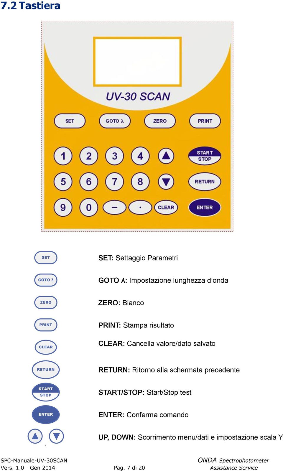 Ritorno alla schermata precedente START STOP START/STOP: Start/Stop test : Conferma comando, UP,