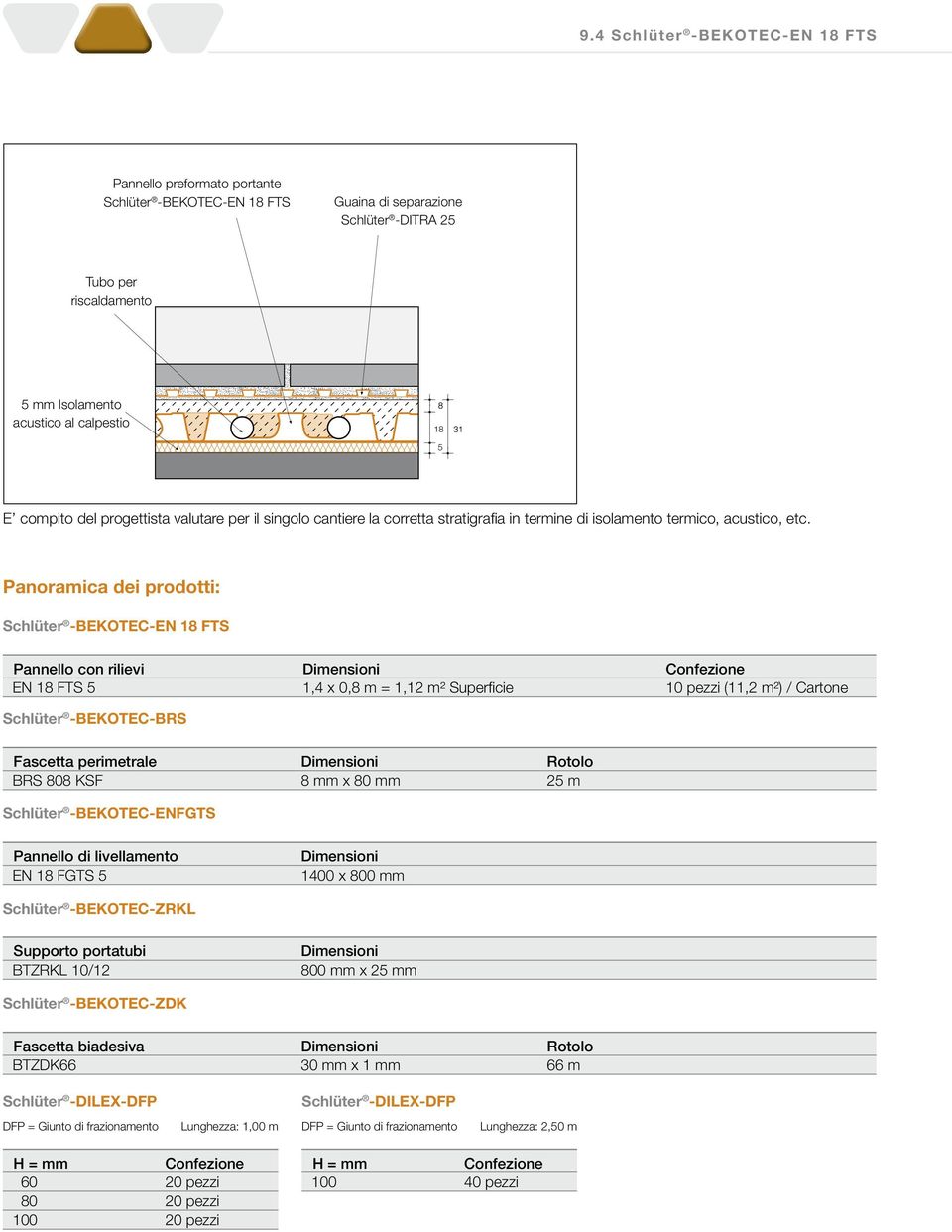 Panoramica dei prodotti: Schlüter -BEKOTEC-EN 18 FTS Pannello con rilievi Dimensioni Confezione EN 18 FTS 5 1,4 x 0,8 m = 1,12 m² Superficie 10 pezzi (11,2 m²) / Cartone Schlüter -BEKOTEC-BRS