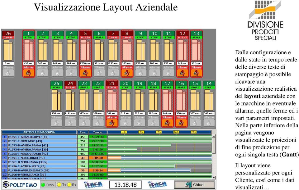 ferme ed i vari parametri impostati.