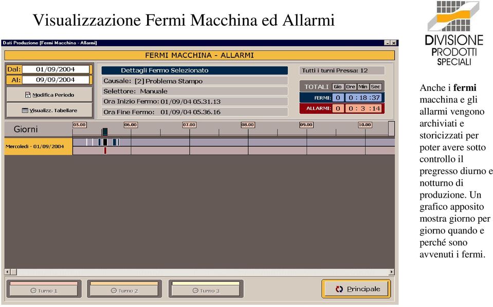 controllo il pregresso diurno e notturno di produzione.