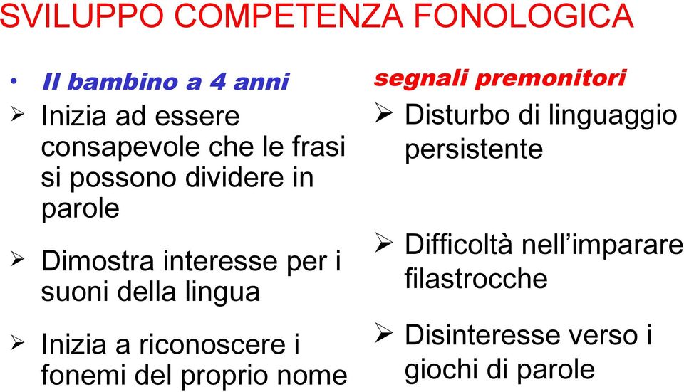 Inizia a riconoscere i fonemi del proprio nome segnali premonitori Disturbo di