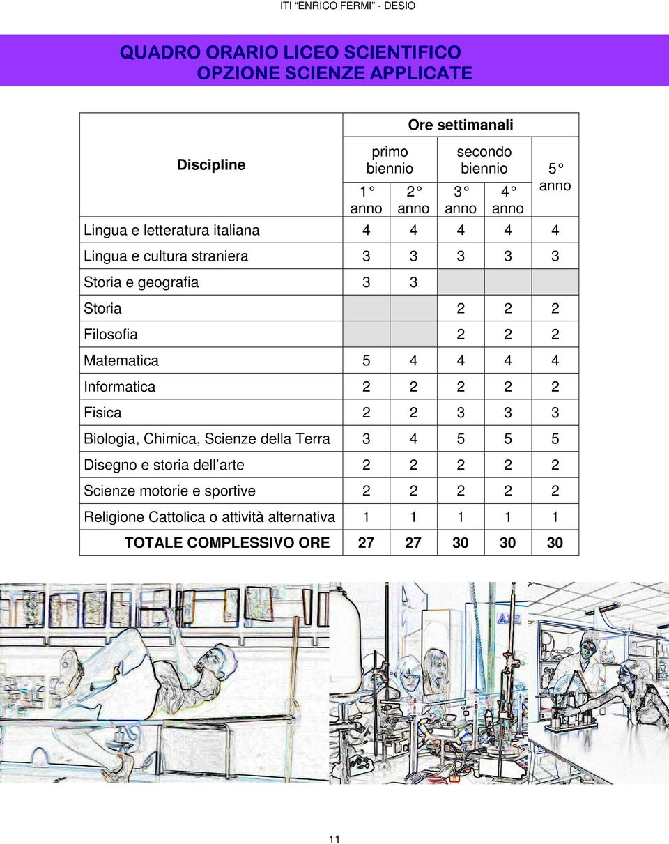 2 Matematica 5 4 4 4 4 Informatica 2 2 2 2 2 Fisica 2 2 3 3 3 Biologia, Chimica, Scienze della Terra 3 4 5 5 5 Disegno e storia dell arte