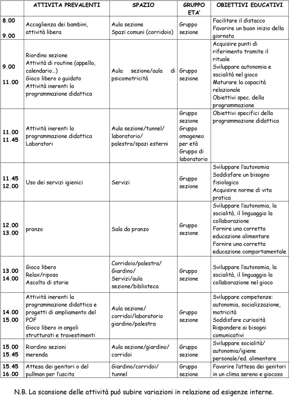 didattica Attività inerenti la programmazione didattica Laboratori Uso dei servizi igienici pranzo Aula Spazi comuni (corridoio) Aula /aula di psicomotricità Aula /tunnel/ laboratorio/ palestra/spazi