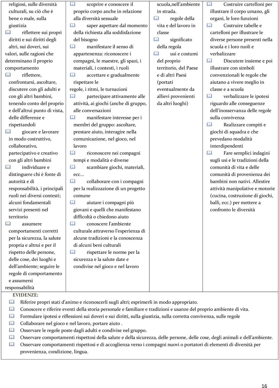 giocare e lavorare in modo costruttivo, collaborativo, partecipativo e creativo con gli altri bambini individuare e distinguere chi è fonte di autorità e di responsabilità, i principali ruoli nei