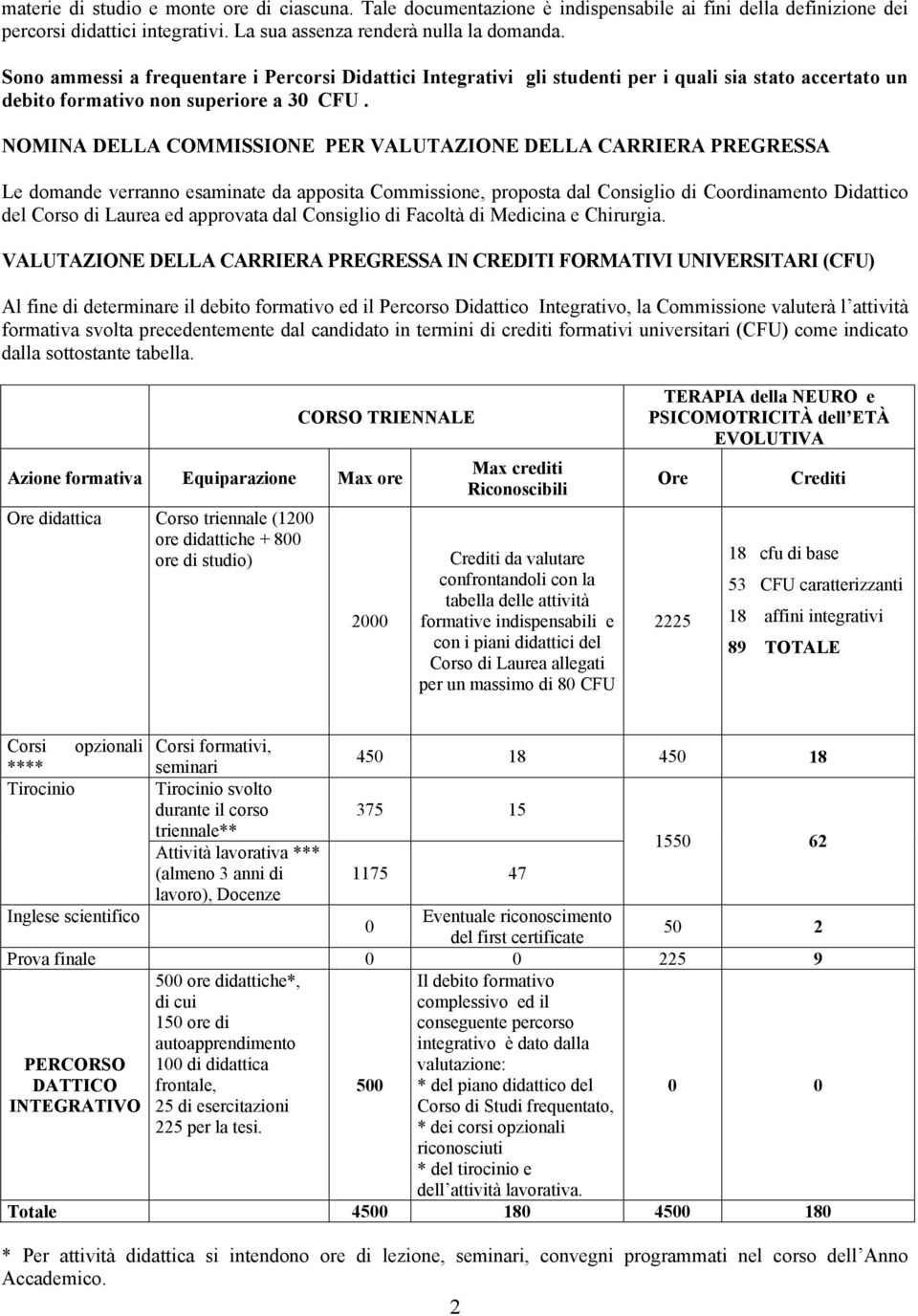 NOMINA DELLA COMMISSIONE PER VALUTAZIONE DELLA CARRIERA PREGRESSA Le domande verranno esaminate da apposita Commissione, proposta dal Consiglio di Coordinamento Didattico del Corso di Laurea ed