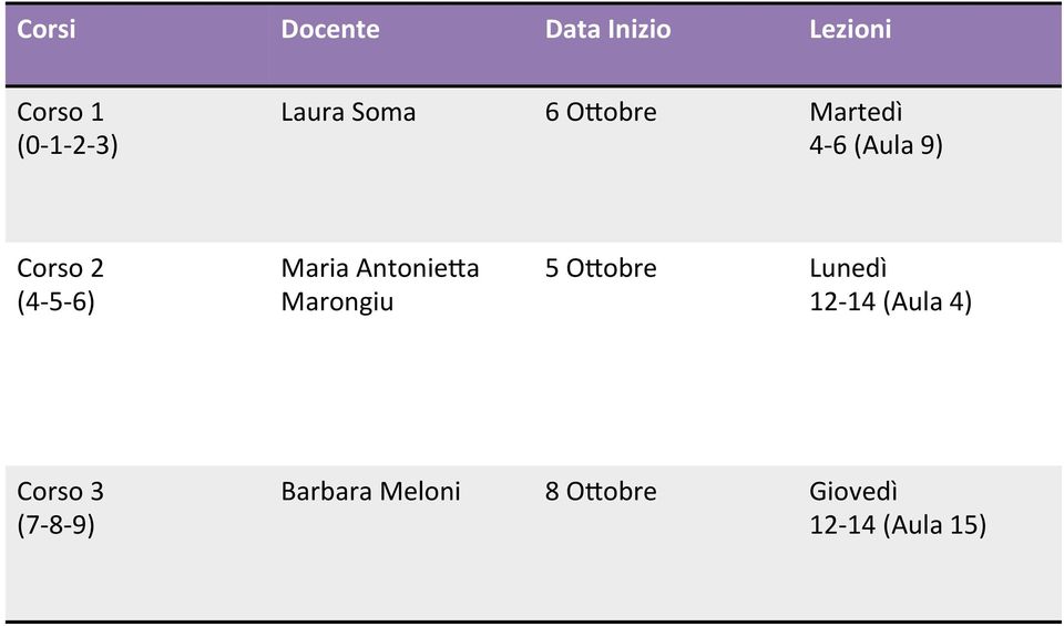 Maria Antonie9a Marongiu 5 O9obre Lunedì 12-14 (Aula 4)