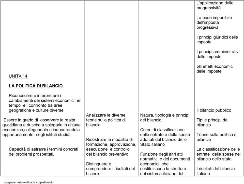 chiave economica,collegandola e inquadrandola opportunamente negli istituti studiati.