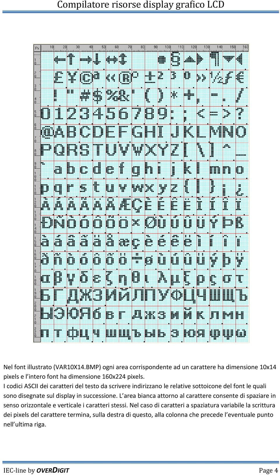 I codici ASCII dei caratteri del testo da scrivere indirizzano le relative sottoicone del font le quali sono disegnate sul display in successione.