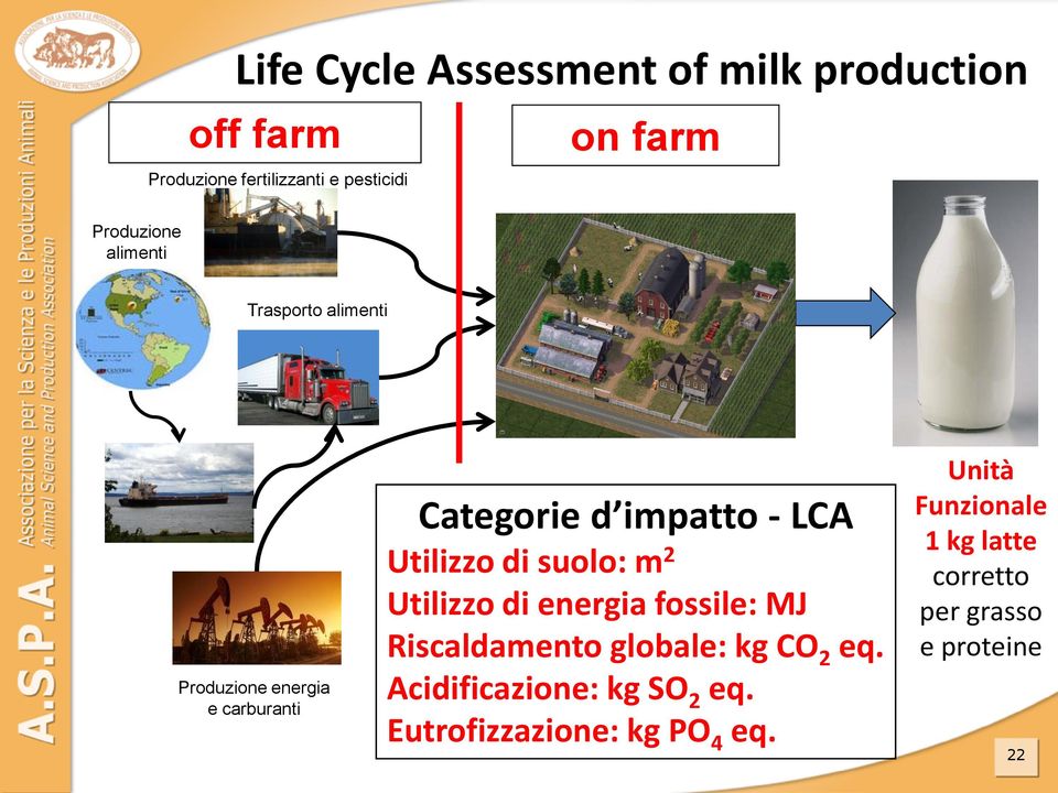 Utilizzo di suolo: m 2 Utilizzo di energia fossile: MJ Riscaldamento globale: kg CO 2 eq.