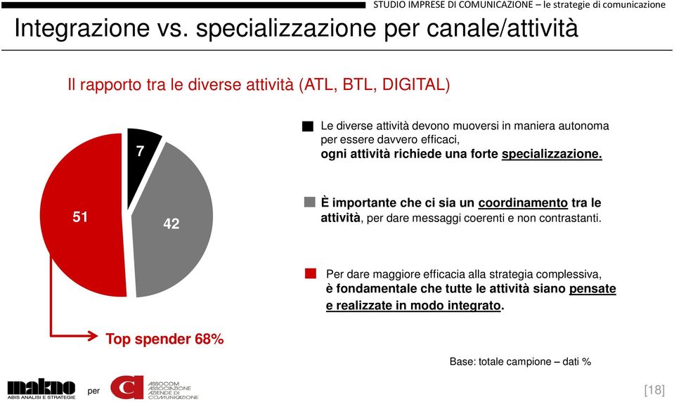 essere davvero efficaci, ogni attività richiede una forte specializzazione.