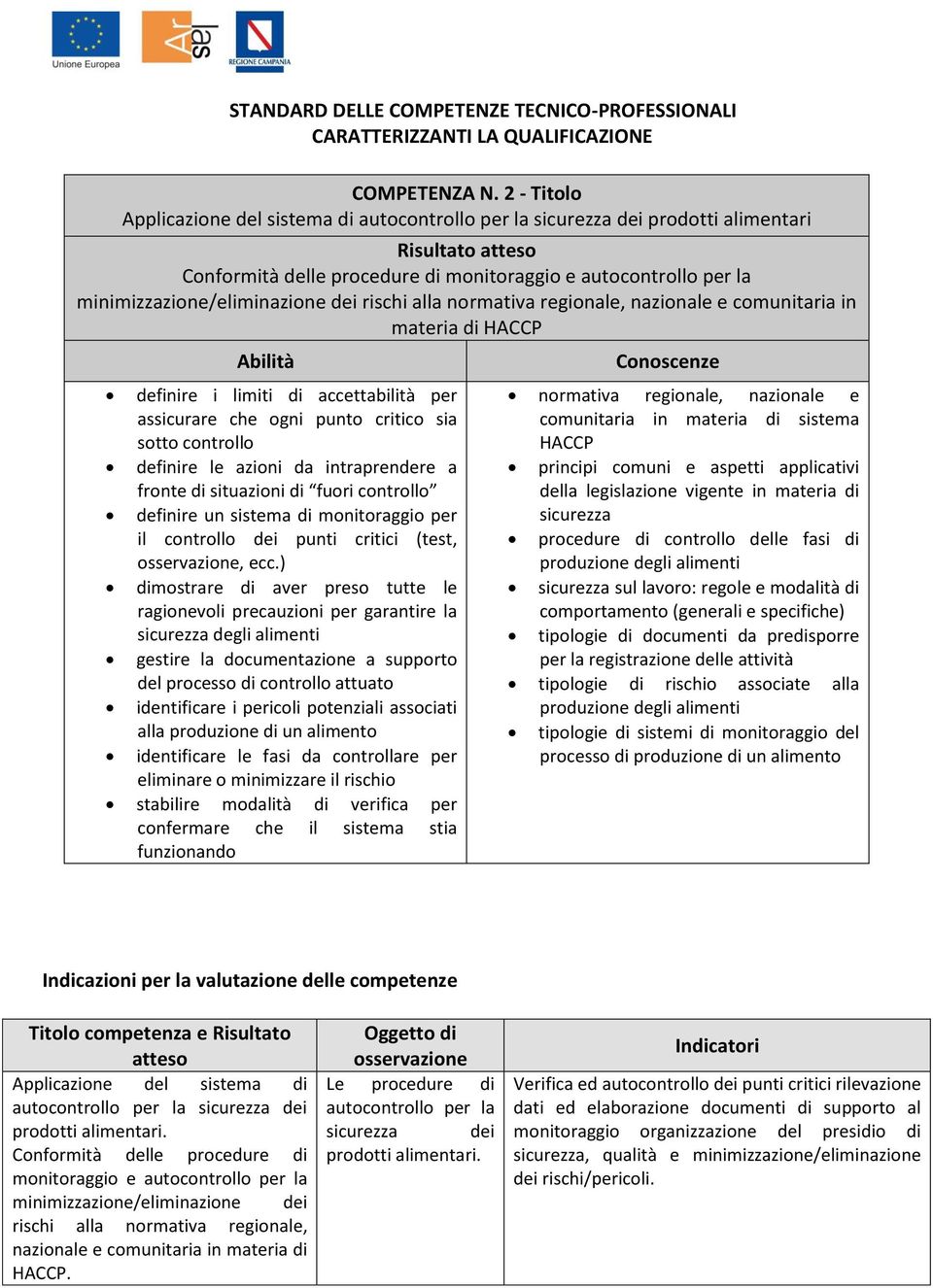 alla normativa regionale, nazionale e comunitaria in materia di HACCP definire i limiti di accettabilità per assicurare che ogni punto critico sia sotto controllo definire le azioni da intraprendere