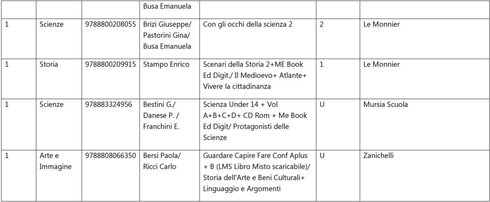 / Scienza nder + Vol Mursia Scuola Danese P. / +B+C+D+ CD Rom + Me Book Franchini E.