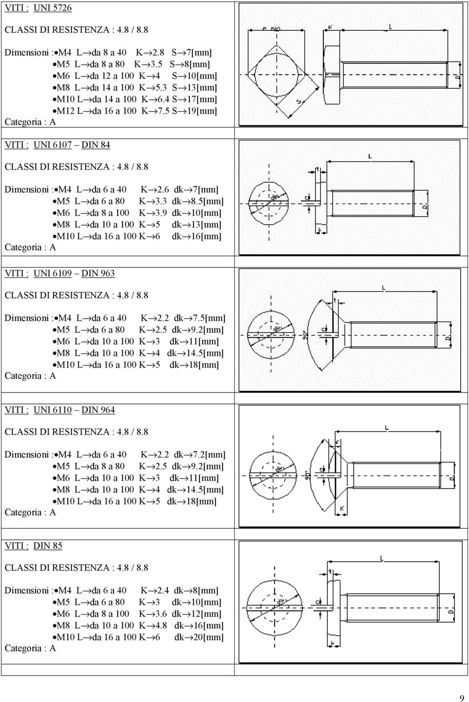 9 dk 10[mm] M8 L da 10 a 100 K 5 dk 13[mm] M10 L da 16 a 100 K 6 dk 16[mm] VITI : UNI 6109 DIN 963 Dimensioni : M4 L da 6 a 40 K 2.2 dk 7.5[mm] M5 L da 6 a 80 K 2.5 dk 9.