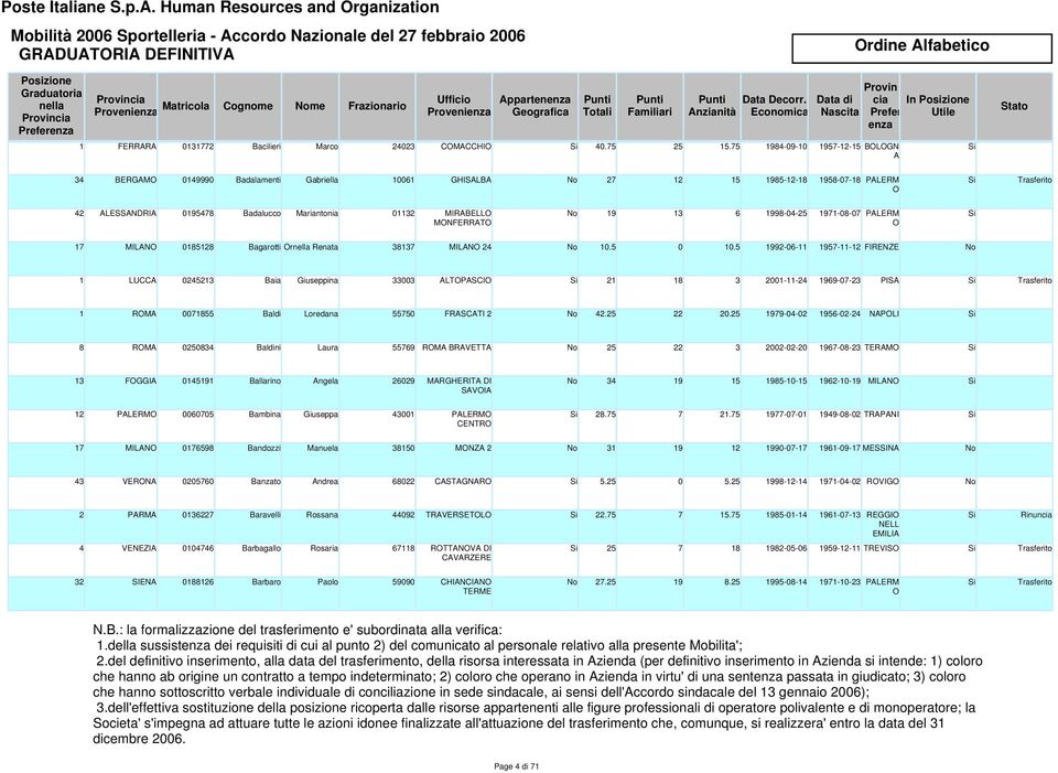 1 FERRR 0131772 Bacilieri Marco 24023 CMCCHI 40.75 25 15.75 1984-09-10 1957-12-15 BLGN Data Decorr.