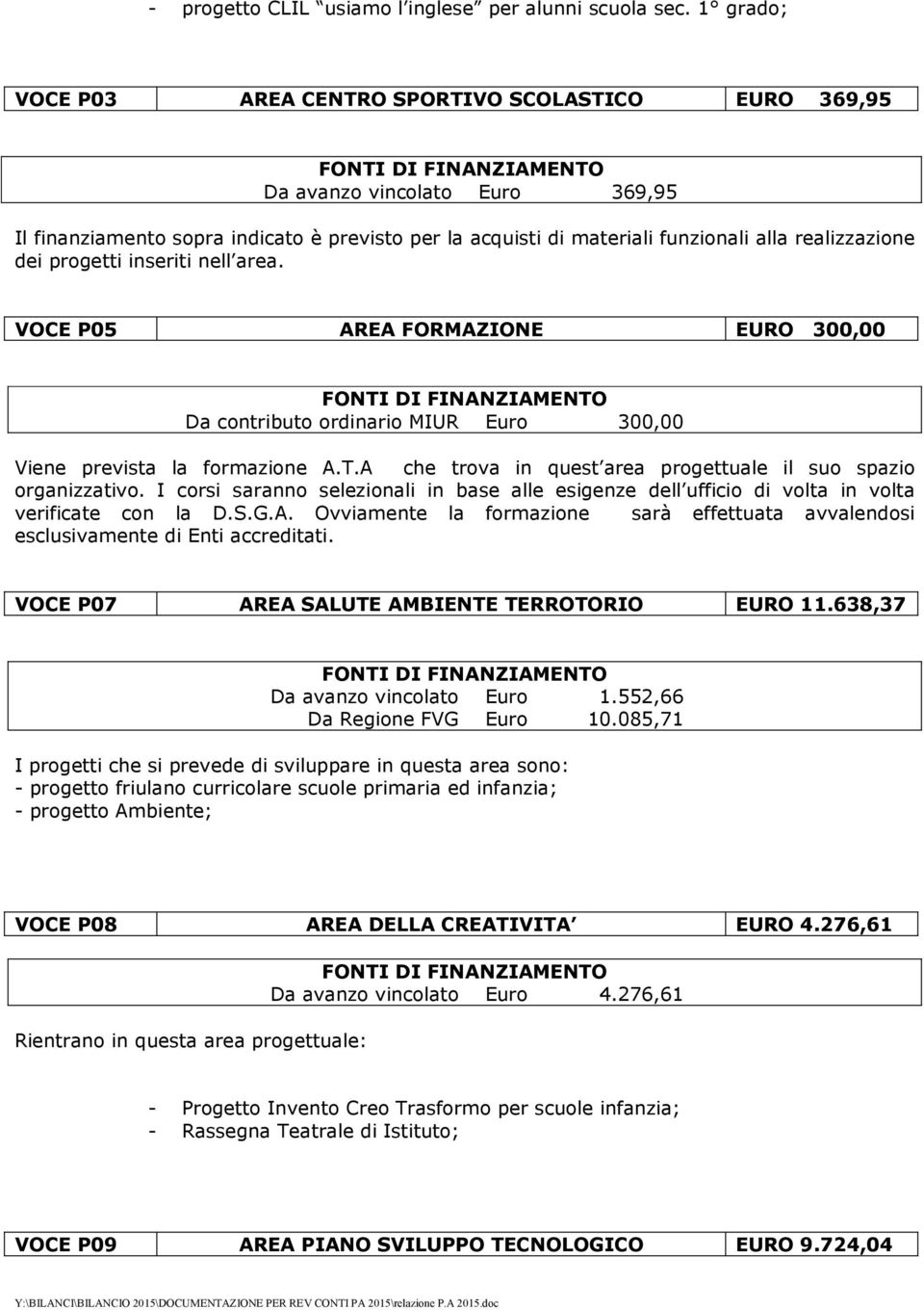 progetti inseriti nell area. VOCE P05 AREA FORMAZIONE EURO 300,00 Da contributo ordinario MIUR Euro 300,00 Viene prevista la formazione A.T.