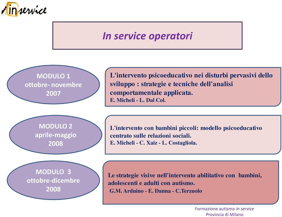 MODULO 2 aprile-maggio 2008 L'intervento con bambini piccoli: modello psicoeducativo centrato sulle relazioni sociali. E. Micheli - C. Xaiz - L.