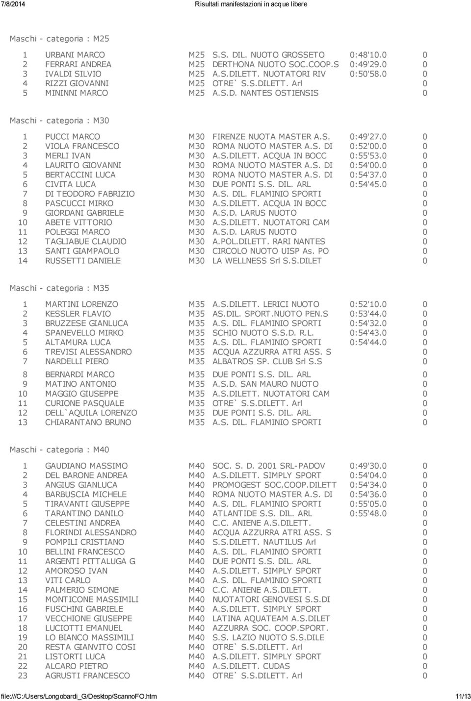 0 0 2 VIOLA FRANCESCO M30 ROMA NUOTO MASTER A.S. DI 0:52'00.0 0 3 MERLI IVAN M30 A.S.DILETT. ACQUA IN BOCC 0:55'53.0 0 4 LAURITO GIOVANNI M30 ROMA NUOTO MASTER A.S. DI 0:54'00.