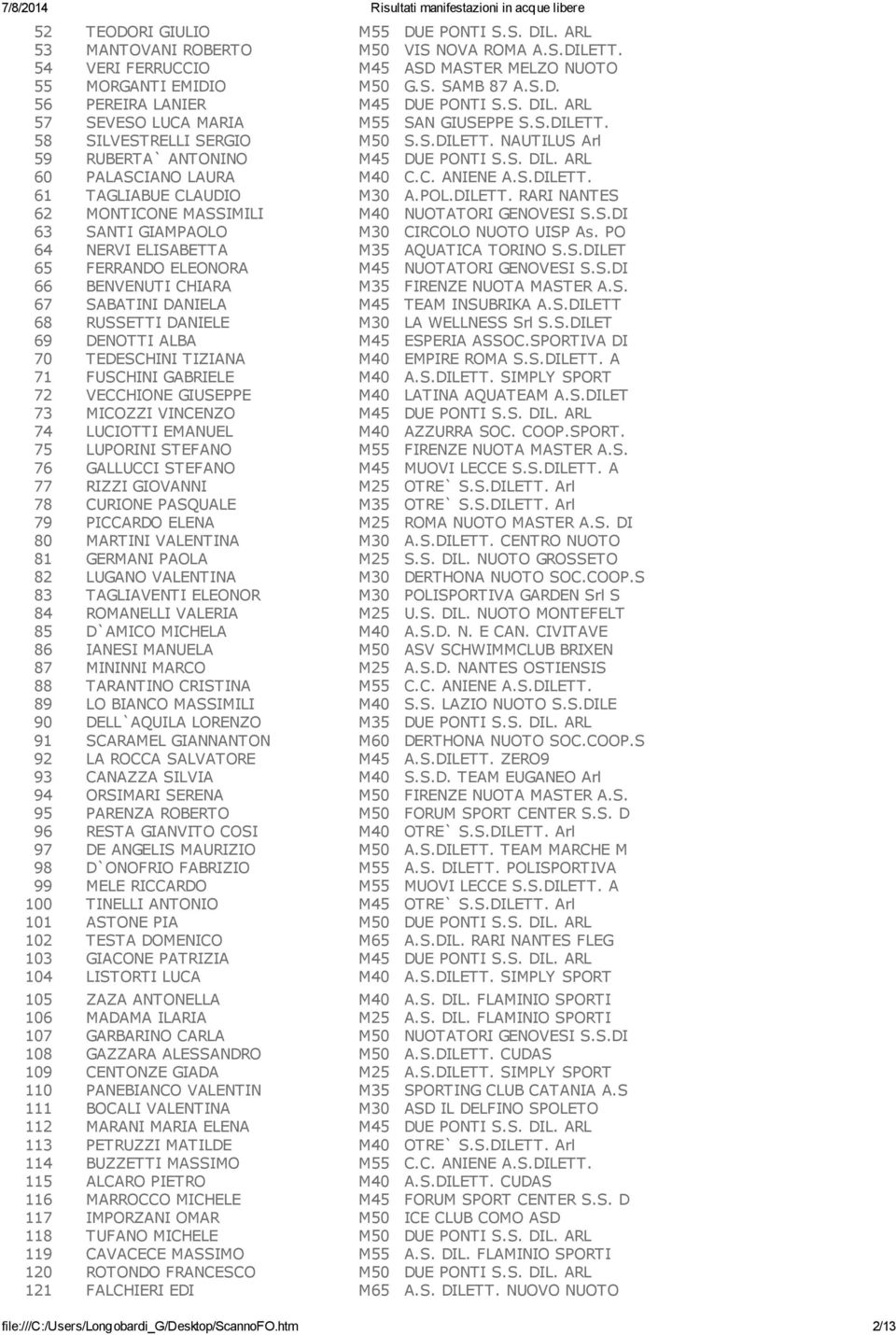 S.DILETT. 61 TAGLIABUE CLAUDIO M30 A.POL.DILETT. RARI NANTES 62 MONTICONE MASSIMILI M40 NUOTATORI GENOVESI S.S.DI 63 SANTI GIAMPAOLO M30 CIRCOLO NUOTO UISP As.